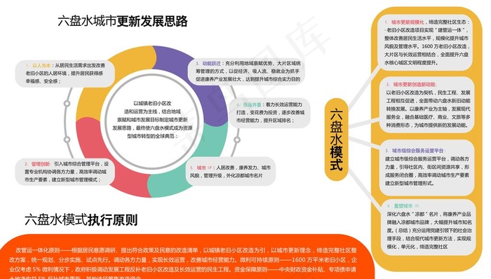 流程图设计图片