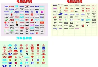 电脑品牌汽车标志标志大全图片