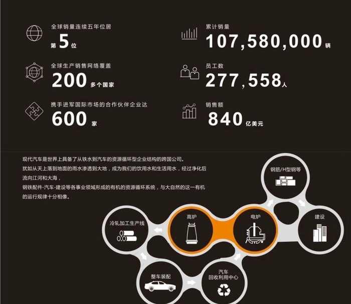 现代汽车发展图片