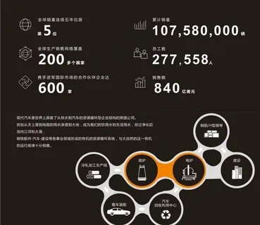 现代汽车发展图片