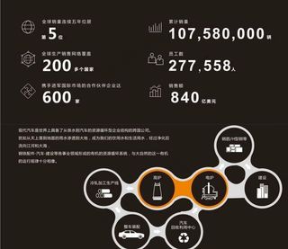 现代汽车发展图片