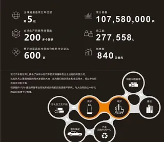 现代汽车发展图片