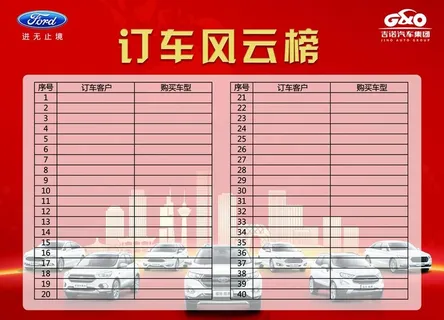 福特订车风云榜图片