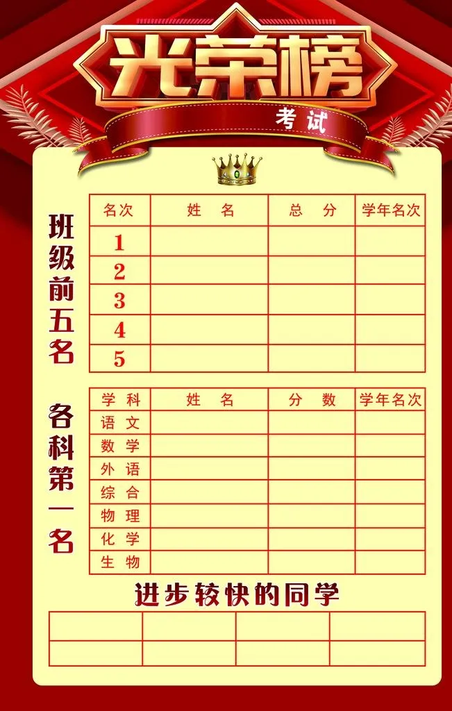 班级光荣榜图片(2520x3780)