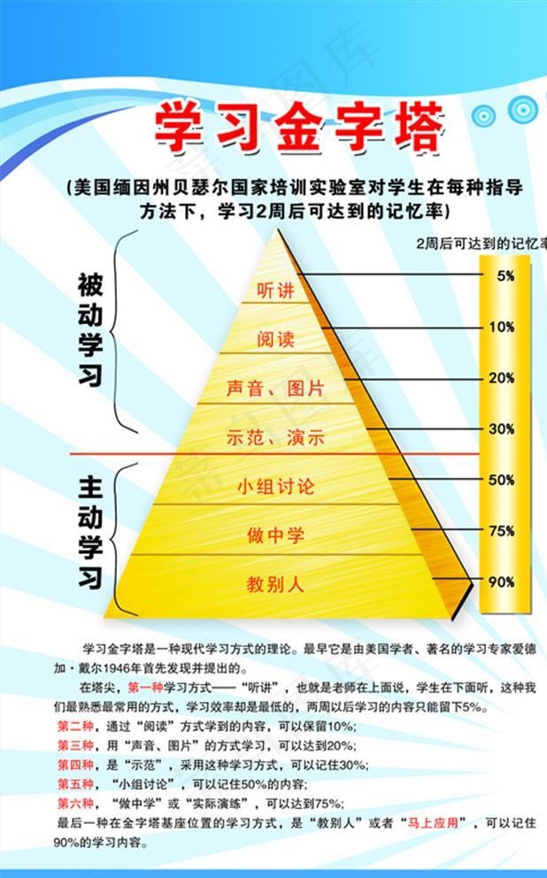 学习金字塔图片psd模版下载