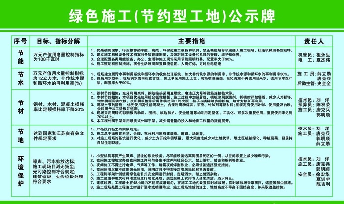 绿色施工（节约型工地）公示牌图片(6299x3937)