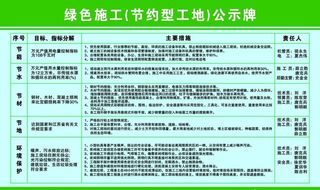 绿色施工（节约型工地）公示牌图片