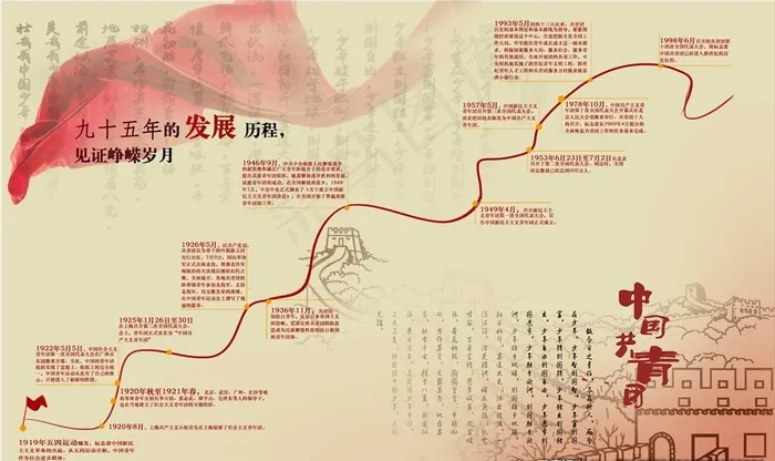 共青团历程图图片psd模版下载