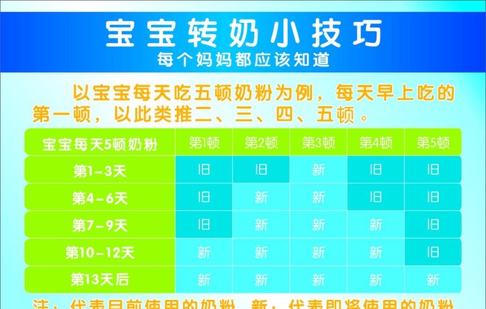 宝宝转奶小技巧图片cdr矢量模版下载