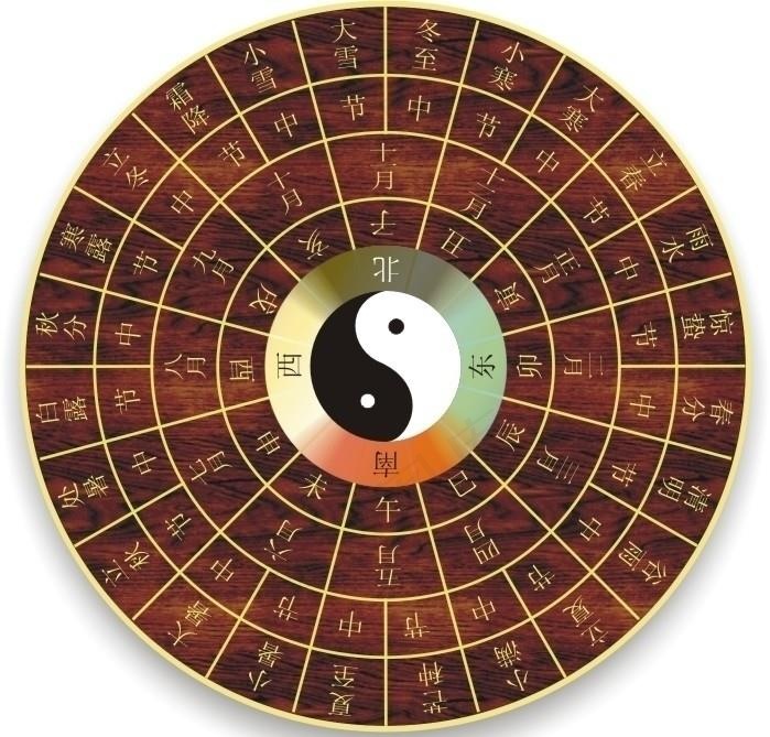 罗盘 八褂图片
