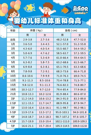 婴幼儿身高体重表图片