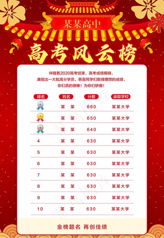 高考风云榜图片(3543x5315)psd模版下载