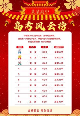 高考风云榜图片