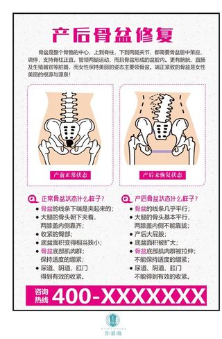 产后骨盆修复图片