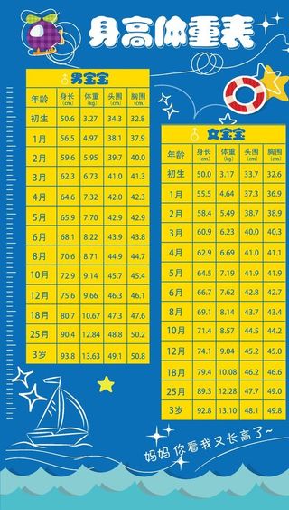 母婴身高体重表图片