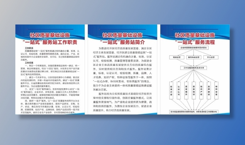 社区工作制度图片