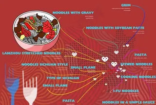 美食面条海报图片