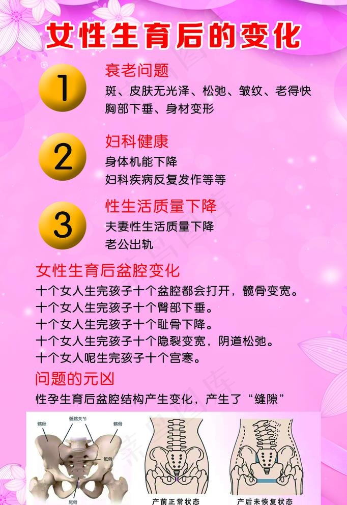 女性生育后的变化图片psd模版下载