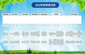 人员组织结构图图片