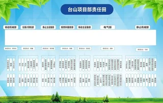 人员组织结构图图片