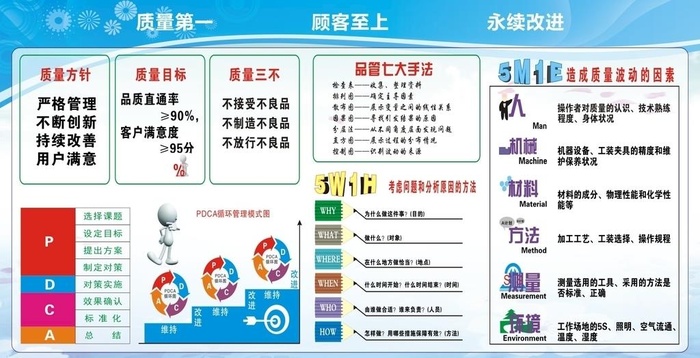质量宣传栏图片cdr矢量模版下载