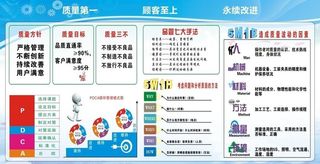质量宣传栏图片
