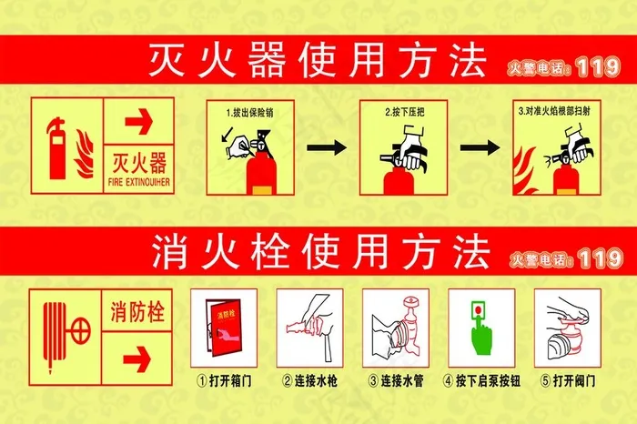 灭火器使用方法图片psd模版下载