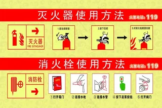 灭火器使用方法图片