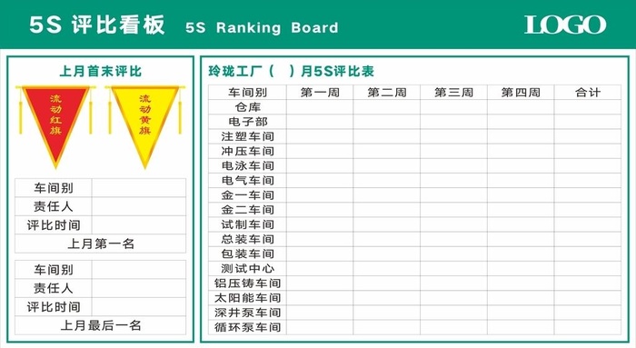 工厂车间5S评比看板图片cdr矢量模版下载