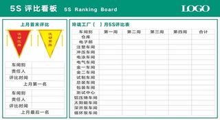 工厂车间5S评比看板图片
