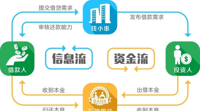 运作模式图片