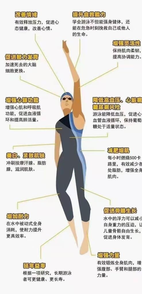 游泳好处多图片cdr矢量模版下载
