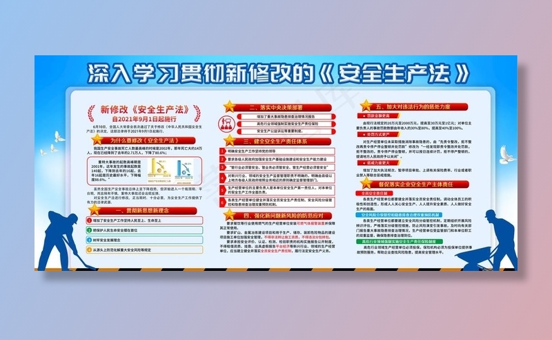 新修改安全生产法图片(6000x2868)psd模版下载