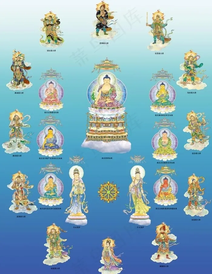 药师七佛日月光二菩萨十二药叉神图片