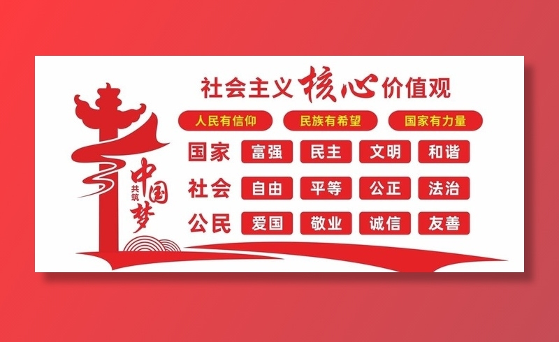 *核心价值观图片