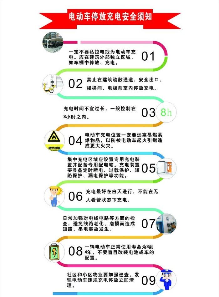 电动车停放充电安全须知图片cdr矢量模版下载