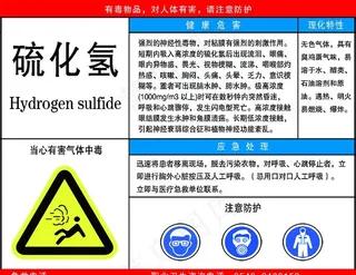 硫化氢毒物周知卡图片