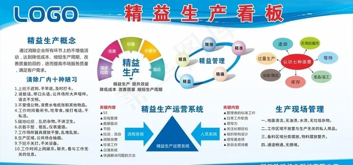 精益生产看板生产管理看板图片cdr矢量模版下载