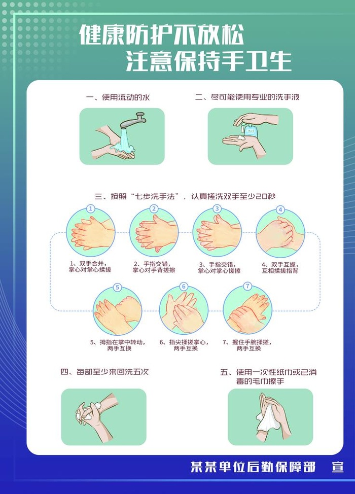 洗手步骤宣传海报图片(3543x4724)psd模版下载