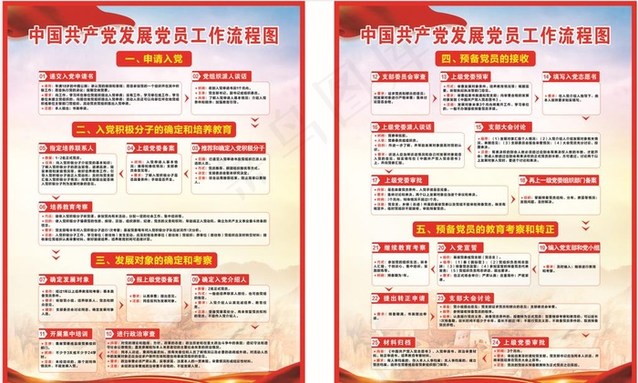 发展党员流程图片cdr矢量模版下载