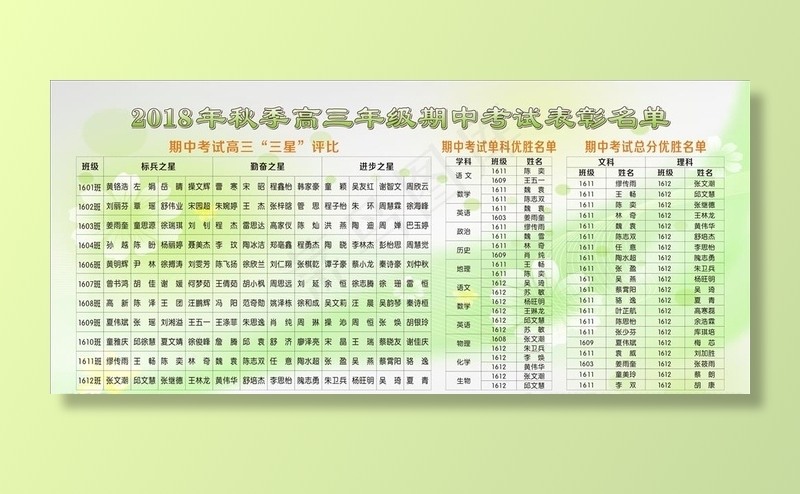 表彰图片cdr矢量模版下载