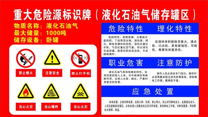 重大 安全源 标识牌 液化石油图片cdr矢量模版下载