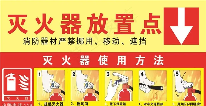 灭火器放置点图片cdr矢量模版下载