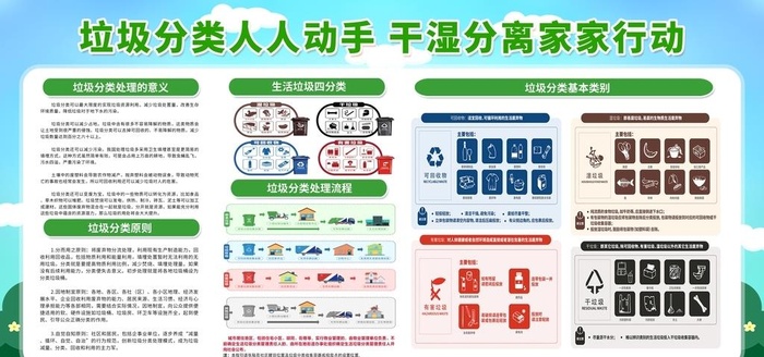 垃圾分类知识点宣传标语海报图片(5906x2952)psd模版下载