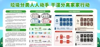 垃圾分类知识点宣传标语海报图片