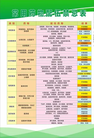 常用药物配伍禁忌表图片