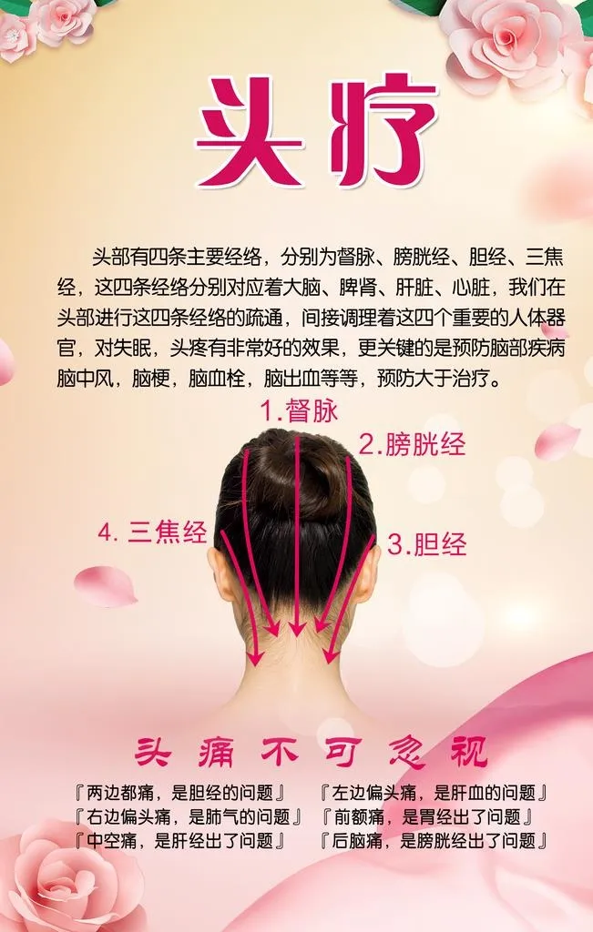头疗图片(2362x3543)psd模版下载