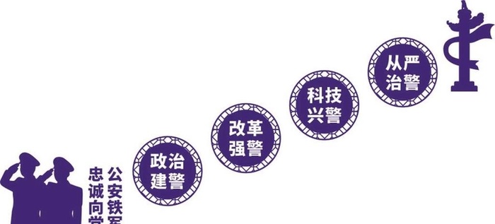 警营楼梯文化墙图片