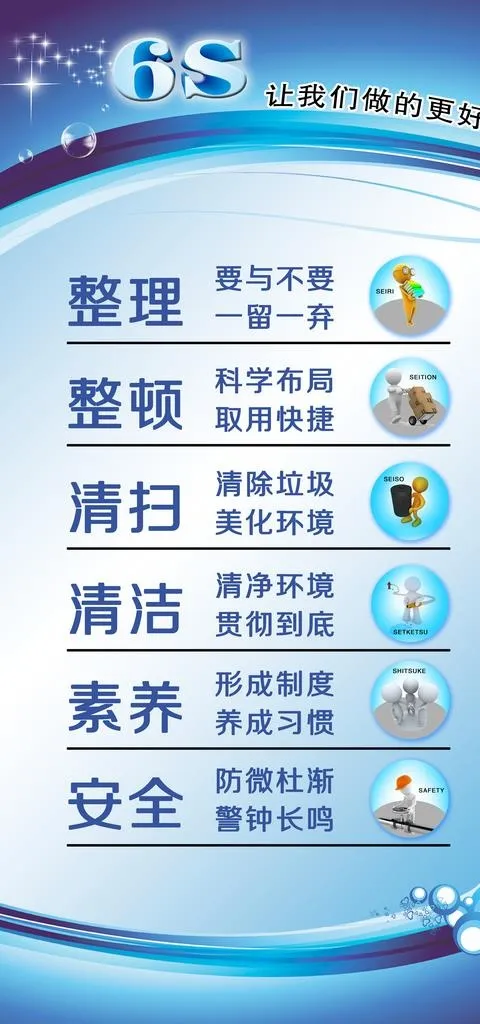 整理整顿清扫清洁素养安全图片(3543x7087)psd模版下载