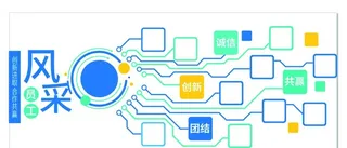 企业员工风采照片墙图片
